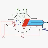 Рентгеновская трубка 3-8БДМ14-110 купить в Навои